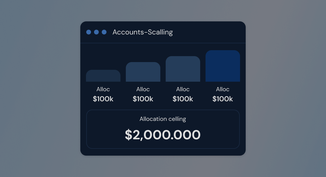 Funding Up to $2,000,000